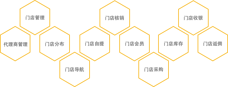 点作微分销-门店管理