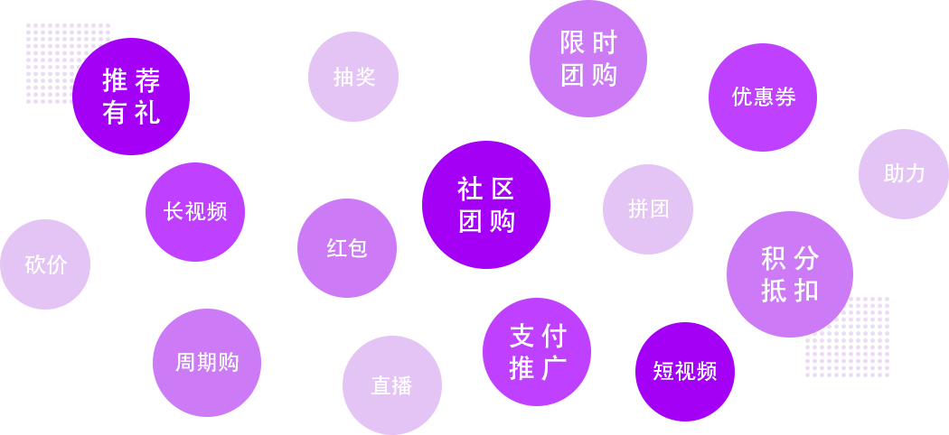 点作社交化会员平台-营销工具