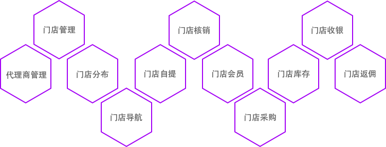 点作会员制社交电商系统-门店管理