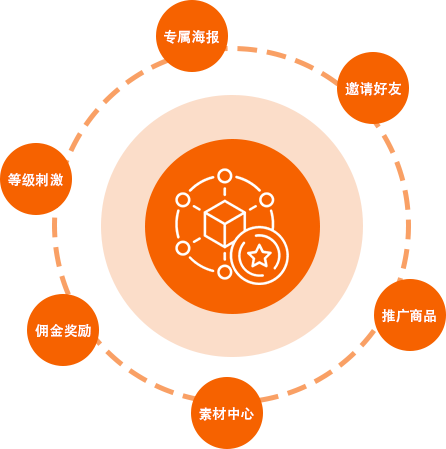 点作母婴新零售电商系统-分享营销裂变拓客