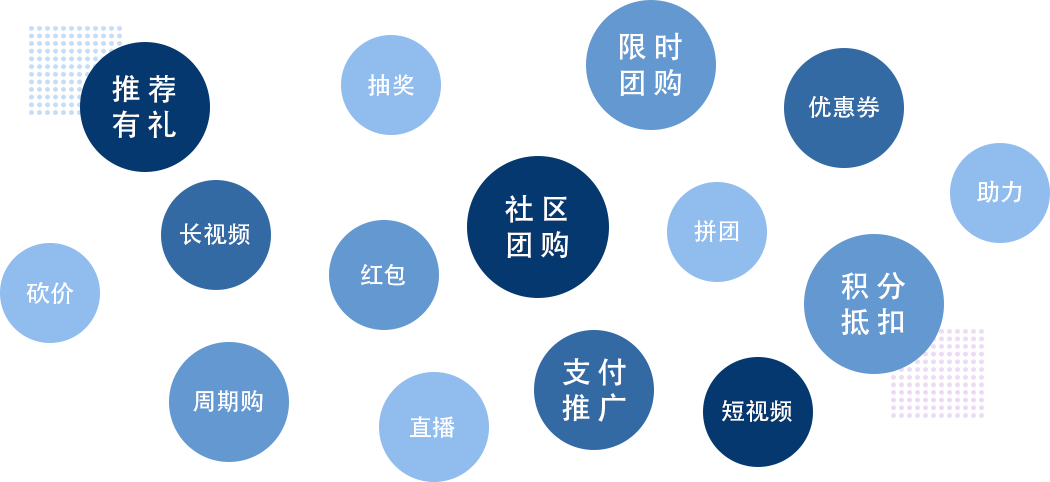 点作社交电商微商城-营销工具