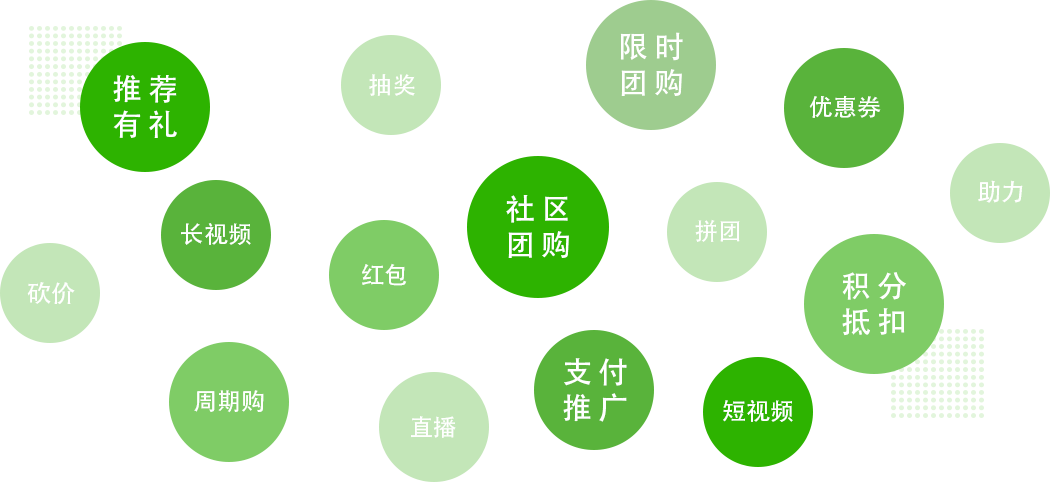 点作新零售电商系统-营销工具