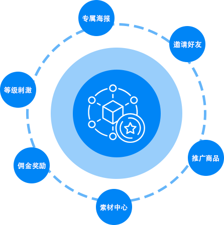 点作融合商城微商城-分享裂变营销