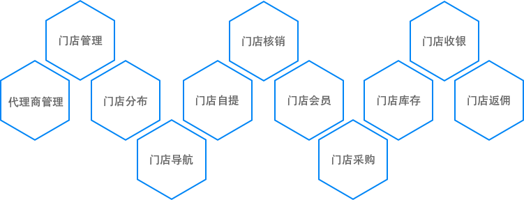 点作融合商城微商城-门店管理